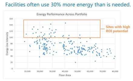 30% More Energy Use-1