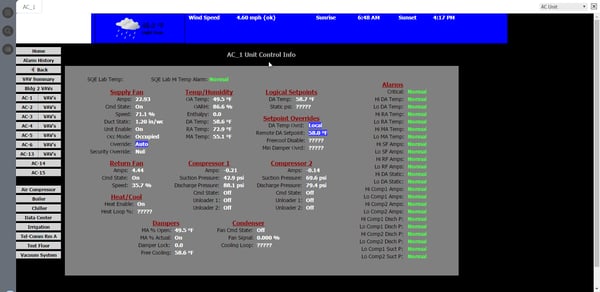 BMS dashboard example for COVID-19 energy efficiency strategies