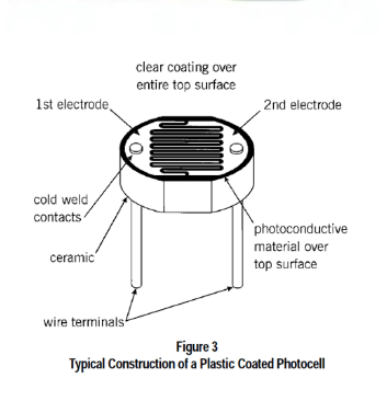 a diagram of how photocells work