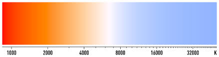 The LED lighting color temperature scale measured in Kelvin (K)