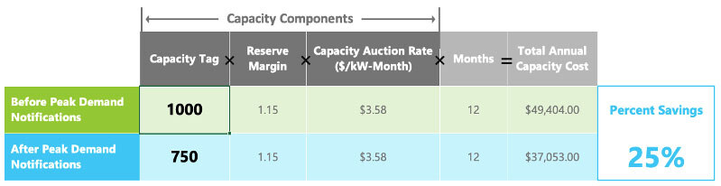 Example of a cap tag improvement