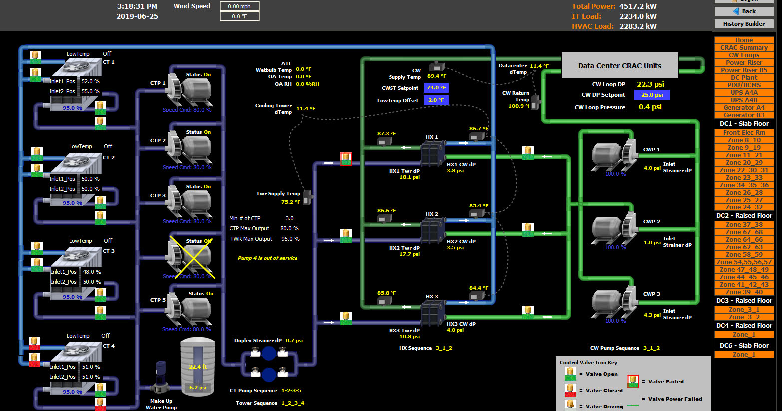 Building Automation System Unification: A Portal to Energy Efficiency